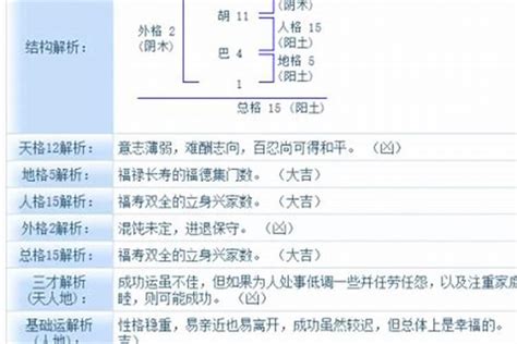 算公司名字|公司测名打分